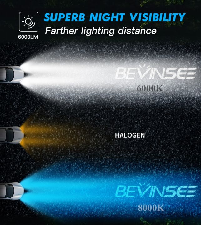 bevinsee-led-bulb-h7-h4-h8-hb3-hb4-led-lights-h1-h3-h11-h9-9005-9006-9012-car-bulbs-12v-24v-6000k-white-6000lm-headlight-lamp
