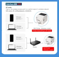 420B 152Mm/S เครื่องปริ้นตราด้วยความร้อน25Mm-115Mm เครื่องพิมพ์ฉลากจัดส่งสินค้าความร้อนเครื่องพิมพ์บาร์โค้ดความร้อนรองรับรหัส QR สำหรับด่วน