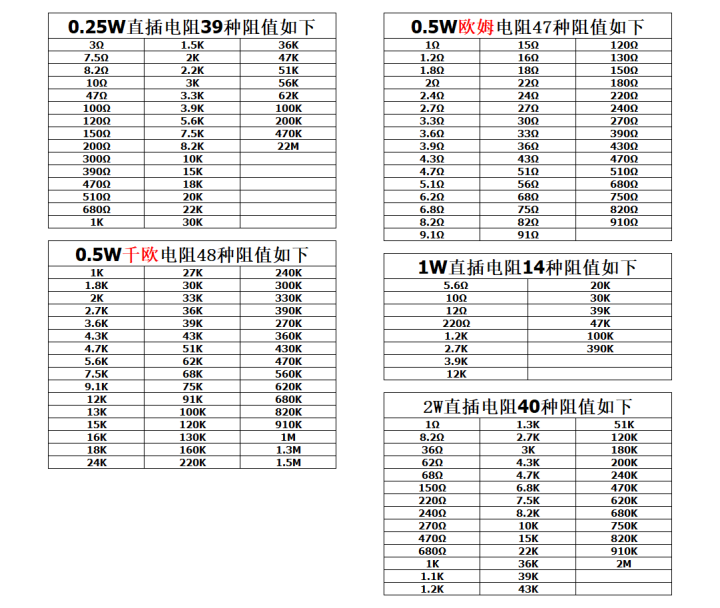 0.25W/0.5W/1W/2W Direct Insertion Metal Film Resistor Coated Carbon Film Fivecolor Ring