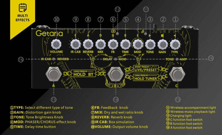 getaria-guitar-multi-effects-pedal-ir-cab-electric-guitar-pedals-multi-effects-processor-delay-reverb-guitar-pedals-guitar-overdrive-pedal-for-bass-guitar-cube-baby