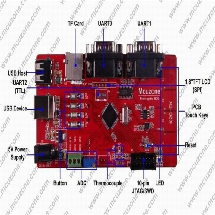 k20บอร์ดพัฒนา-cortex-m4-50mhz-usb-otg-บัตร-tf-mk20dn64vlh5สัมผัสแบบอนุกรม