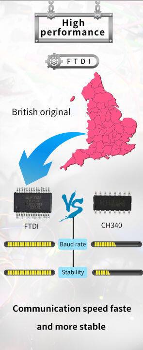 usb-cn226เหมาะสำหรับomron-cs-cj-cqm1h-cpm2c-seriesเขียนโปรแกรมพีแอลซีสายusb-cn226ดาวน์โหลดข้อมูลline