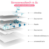 แผ่นรองฉี่สำหรับสัตว์เลี้ยง ผิวสัมผัสดี ซึมซับไว ดูดซึมเร็ว แผ่นรองฉี่ แผ่นรองฉี่แมวสุนัข Size บรรจุ100แผ่น