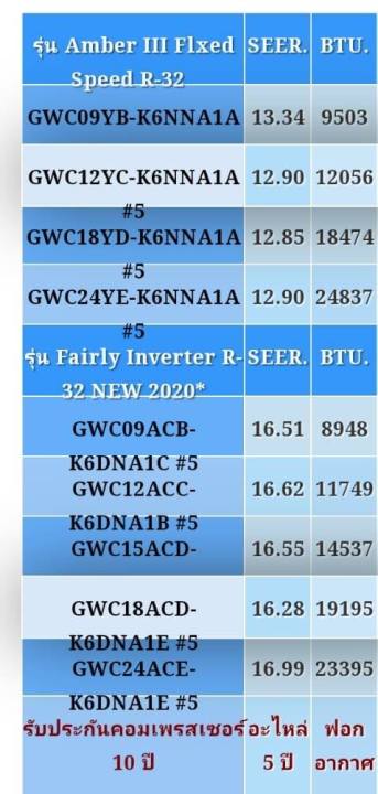 greeเครื่องปรับอากาศ19000btuอินเวอร์เตอร์r32มีwifiเบอร์5u-crownฟอกอากาศประจุไอออนinverterลดราคาถูกและดีที่สุดในรอบปีไม่ซื้อแล้วจะถือพลาดอย่างแรง