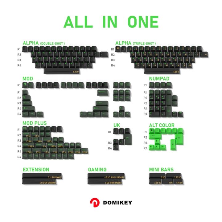 domikey-semiconductor-cherry-profile-abs-doubleshot-keycap-for-mx-stem-keyboard-poker-xd68-xd84-bm60-bm65-87-104-gh60-xd64-green-basic-keyboards