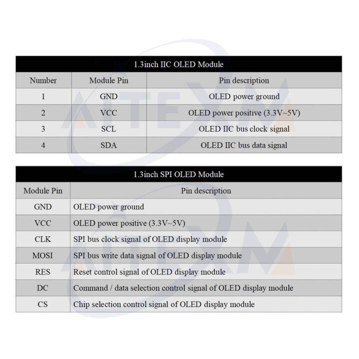 โมดูลจอแสดงผล-oled-1-3-นิ้ว-128x64spi-iic-i2c-1-3-นิ้ว-ole-สีขาว-สีฟ้า