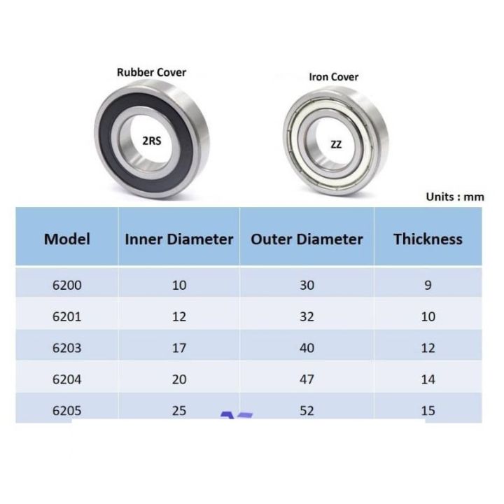 6001Z / 6004Z/ 6202ZZ / 6203ZZ / 6204ZZ / 6903Z SIZE BALL BEARING ...