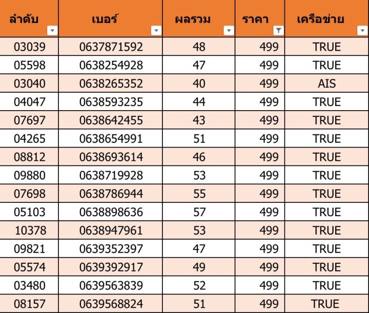 เบอร์สวย-เบอร์มงคล-c01