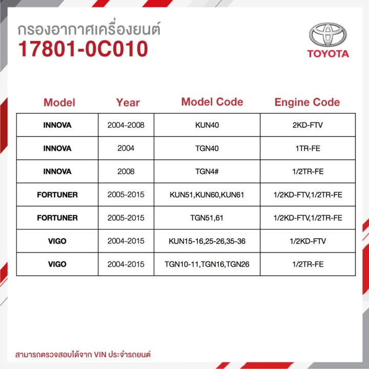 สุดคุ้ม-toyota-กรองอากาศเครื่องยนต์สำหรับโตโยต้า-hilux-vigo-innova-fortuner-ราคาถูก-ชิ้น-ส่วน-เครื่องยนต์-ดีเซล-ชิ้น-ส่วน-เครื่องยนต์-เล็ก-ชิ้น-ส่วน-คาร์บูเรเตอร์-เบนซิน-ชิ้น-ส่วน-เครื่องยนต์-มอเตอร์ไ