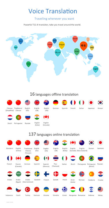 t11แปลด้วยเสียงอัจฉริยะ-การบันทึกการแปลภาพถ่าย-wifi-เครื่องแปลภาษาปัญญาประดิษฐ์-goo-gle