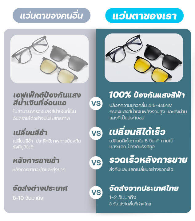 3-in-1-แว่นตาสายสั้น-แว่นกันแดด-แว่นใส่ขับรถกลางคื-แว่นกันแดดเท่ๆ-เปลี่ยนสีเลนส์ได้-แว่นกันยูวี-แว่นใส่ขับรถกลางคืน-แว้นตากันแดด-แว่นตา-แว่นตาโพลาไรซ์-แว่นตามัลติฟังก์ชั่น-แวนตาใส่ยิงปลา-แว่นสายตาคลิป