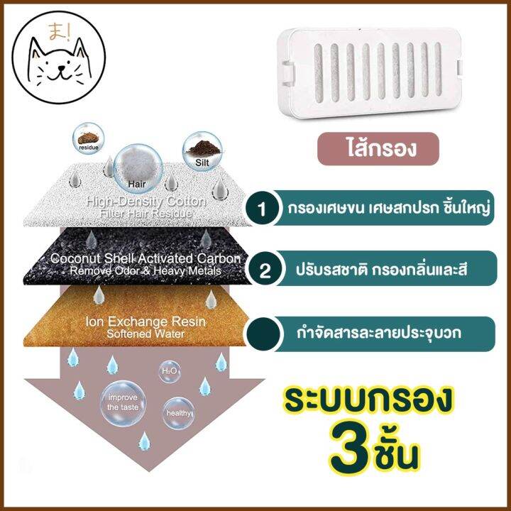 kuma-ฟรี-แผ่นกรองแท้-3-เซ็ท-น้ำพุแมว-2-5-ลิตร-น้ำพุหูแมว-สะอาด-ปลอดภัย-ที่ให้น้ำอัตโนมัติ-น้ำพุสัตว์เลี้ยง-กรองน้ำ