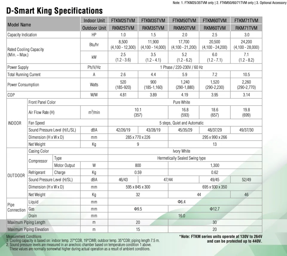 ftkm50 daikin price