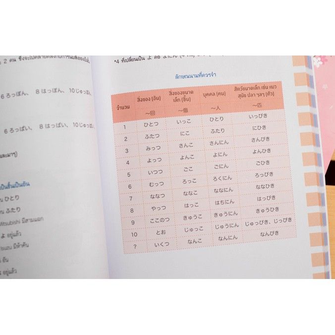 a-หนังสือ-เก่งญี่ปุ่น-พิชิต-pat-7-3