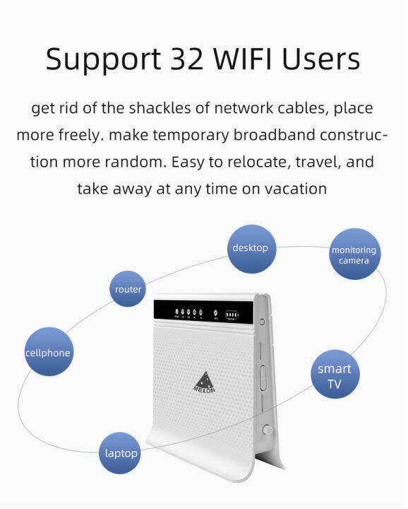 4g-router-ระบบ-2-ซิม-4g-dual-sim-เราเตอร์-ใส่ซิม-1200mbps-dual-band-2-4g-5ghz-รองรับการใช้งาน-3g-4g-ทุกเครือข่าย