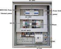 ตู้คอมบายเนอร์แบบไฮบริด 1 สตริง หรือ 2สตริง 3เฟส Hybrid Off-Grid ขนาด 5kw-25Kw MCCB, RCBO, DC 1string ATS 100A (3Phase) ระบบโซล่าเซลล์ ไฮบริด