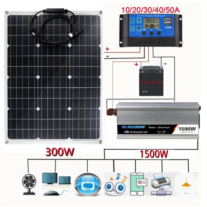 1500W Solar Power System 220V/1500W Inverter Kit 600W Solar Panel ...