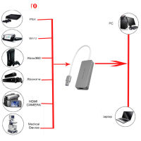 USB 3.0ชนิด C เพื่อวิดีโอ HDMI HD การ์ดบันทึกวิดีโอเครื่องบันทึกเกม1080P 60fps Sreaming สดตัวแปลงสำหรับ XBOX หนึ่ง PS3 PS4 WIIU