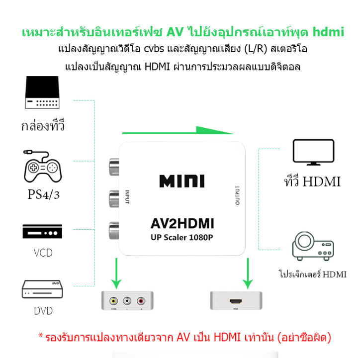 กล่องแปลง-av-rca-to-hdmi-converter-1080p-ตัวแปลงสัญญาณ-av2hdmi
