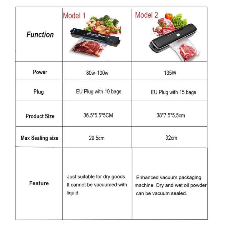 electric-vacuum-food-sealer-machine-household-vacuum-sealing-machine-food-packing-machine-fresh-keeping-food-sealer-eu-plug