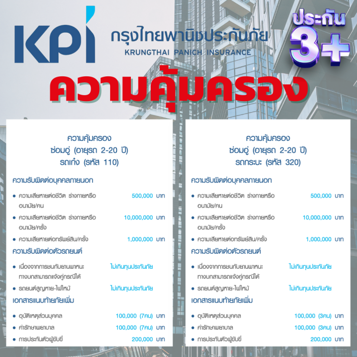 ประกัน-3-กรุงไทยพานิชประกันภัย-ไม่มีค่าเสียหายส่วนแรก-รถชนรถ-ซ่อมเขา-ซ่อมเรา-รถเก๋ง-กระบะ-4-ประดู-กระบะ-2-ประตู