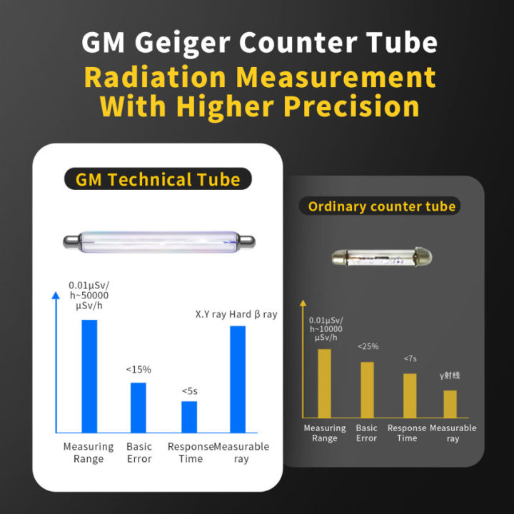 เครื่องตรวจจับรังสีนิวเคลียร์เคาน์เตอร์เครื่องทดสอบรังสีแบตเตอรี่-x-ray-real-time-monitoring-radiation-dose-meter