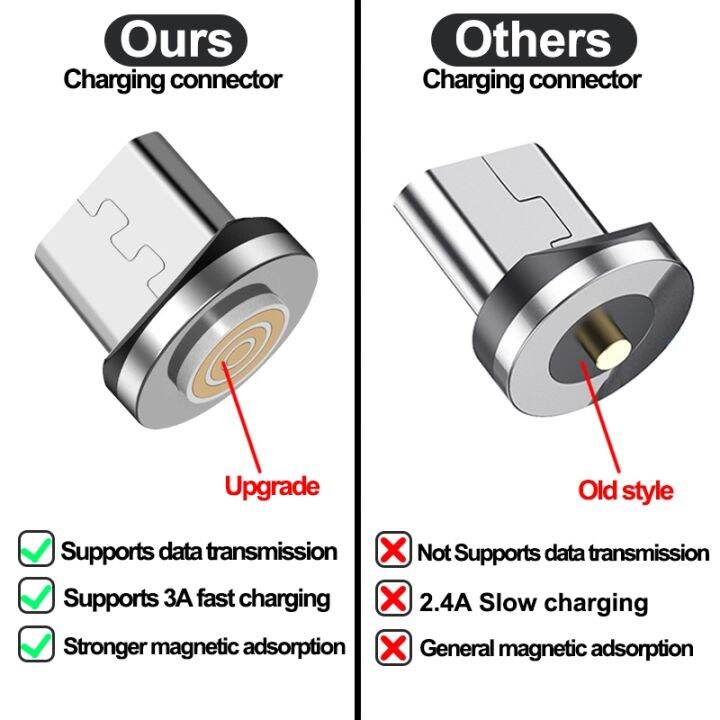hot-ruxmmmlhj-566-แม่เหล็กหมุนได้540องศา3a-สายข้อมูลไมโคร-usb-type-c-สายชาร์จสำหรับเร็ว-iphone-samsung-สายลวดที่ชาร์จแบรนด์เสี่ยวมี่