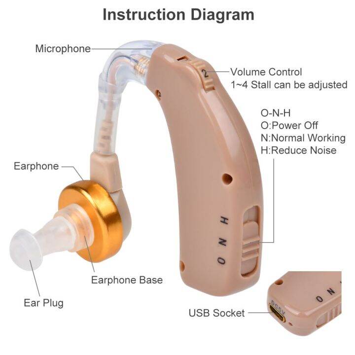 zzooi-rechargeable-digital-hearing-aid-audiphone-sound-amplifier-small-bte-hearing-aids