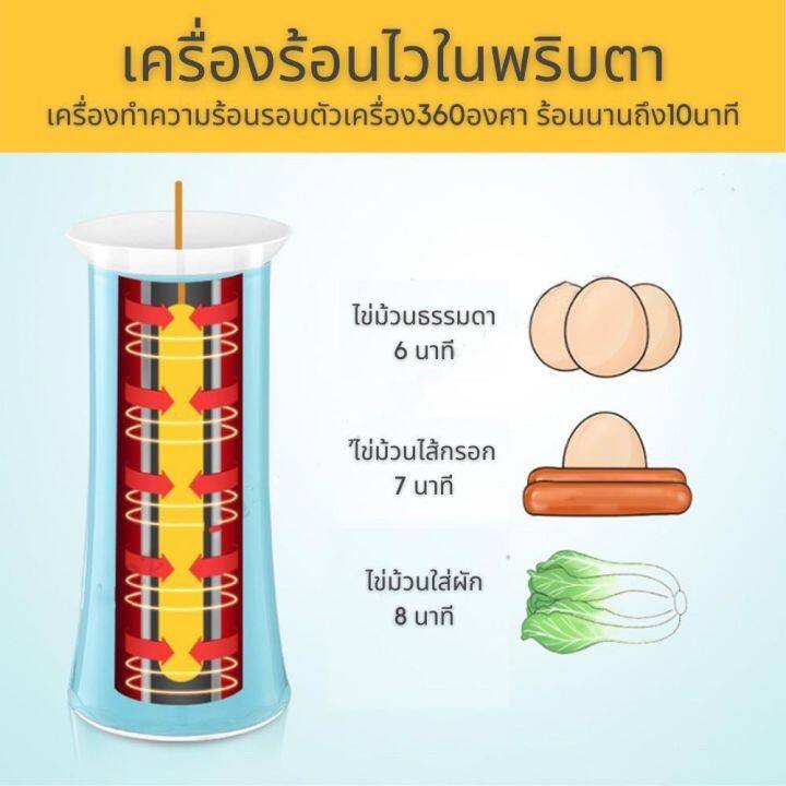 ครื่องทำไข่ม้วน-200-วัตต์-ถ้วยม้วน-ไข่อาหารเช้าด่วนทำถ้วย-เครื่องทำไข่ม้วน-เครื่องทำไข่ม้วน-เครื่องไข่ม้วน-เครืองทำไข่ม้วน