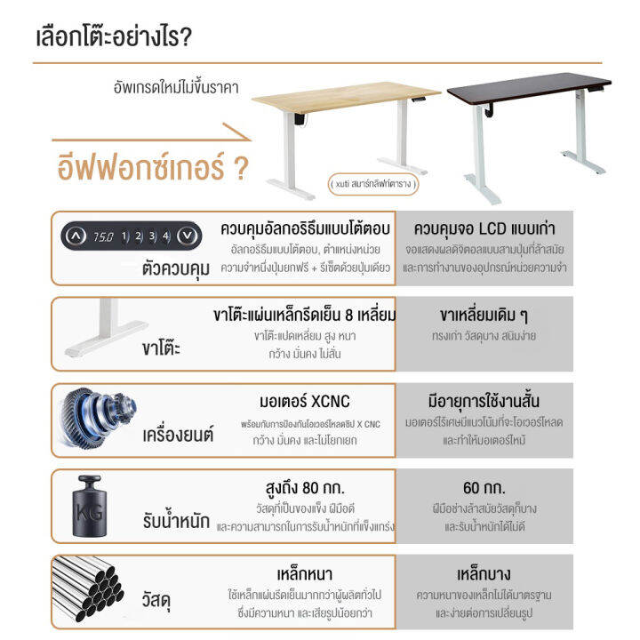 xuti-ergonomic-desk-โต๊ะทำงาน-โต๊ะปรับระดับเพื่อสุขภาพ-ปรับอัตโนมัติด้วยระบบไฟฟ้า-stand-office-table