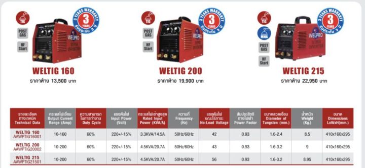 ตู้เชื่อมอินเวอเตอร์-2ระบบ-tig-mma-กระแสไฟเชื่อม-160a-welpro-รุ่น-tigmma160-รับประกัน-3ปี-มีใบกำกับภาษี