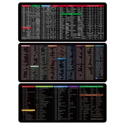 Super Large Keyboard Pad Quick Key Pattern Mouse Pad With Stitched Edge Non-Slip Rubber Base Mat Large Game Mouse Pad PC Desk Mat For Notebook method