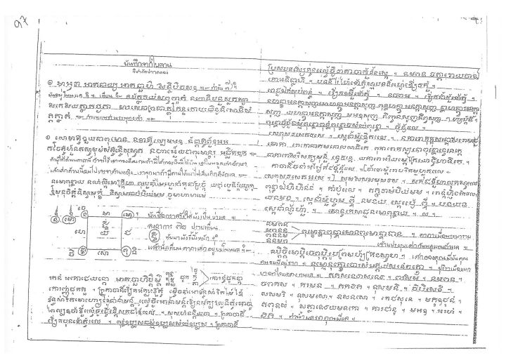 ตำราวัดปากคลองมะขาวมเฒ่า