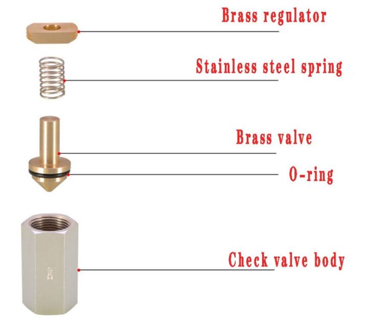 valve-เช็ควาล์ว-วาล์วกันลมย้อน-one-way-valve-1-4-2หุน-valve-chack-วาล์วตรวจสอบ