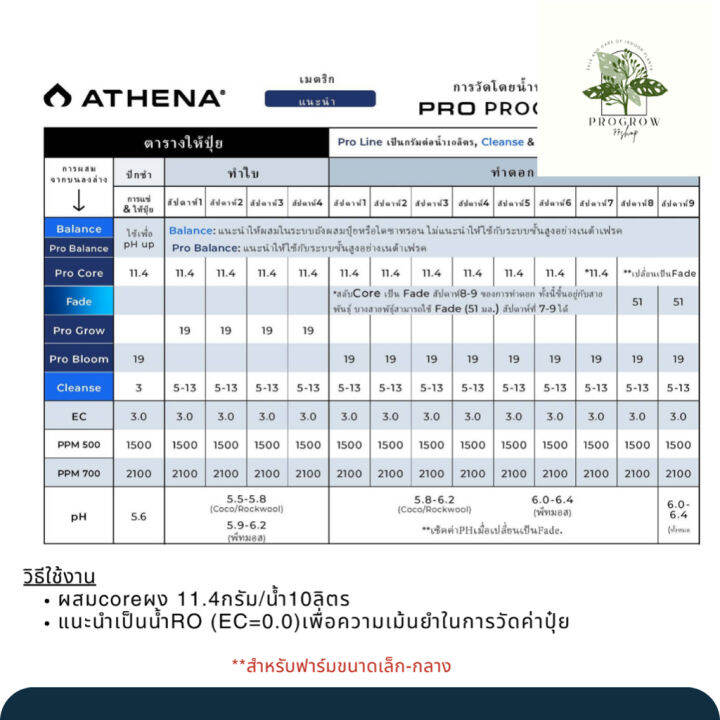 ready-stock-athena-proline-progrow-ปุ๋ยทำดอก-สารอาหารจำเป็นสำหรับช่วงทำดอก-ขนาด-2lb-5lbมีบริการเก็บเงินปลายทาง