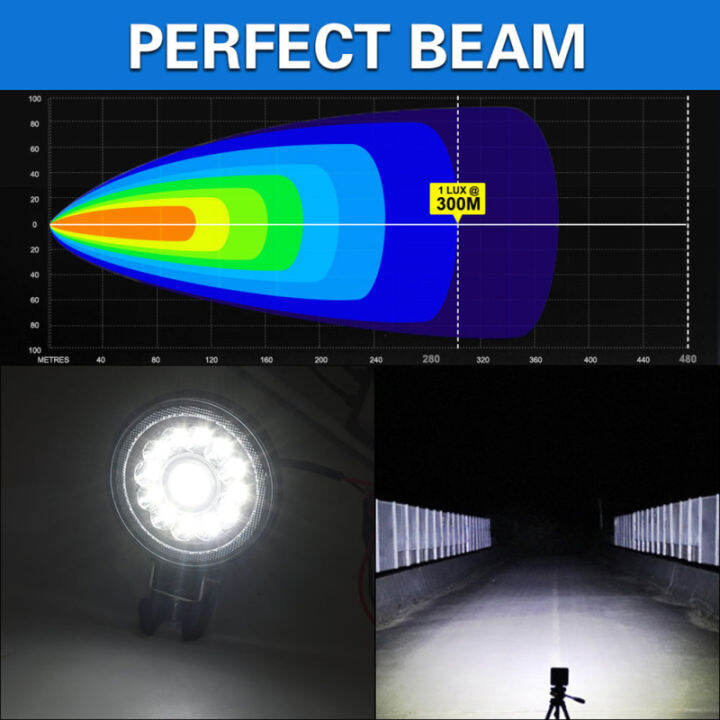 e10ไฟทำงานสองแหวนดีอาร์แอลไฟหน้า-led-กลม4-160w-16000lm-6000k-สว่างพิเศษ360-ip67กันน้ำที่ปรับได้