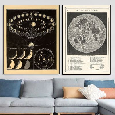 Vintage Moon โปสเตอร์ดาวเคราะห์ในระบบสุริยะเหมาะสำหรับกาแฟบาร์ตกแต่งห้องและ Retro ห้องนั่งเล่น Wall Art