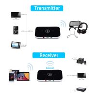 Hifi 2 in 1 Bluetooth 4.1 Audio Transmitter Receiver Adapter