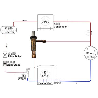 【hot】♙  CBX7 high performance mechanic hot gas bypass valves is used to get constant evaporating pressures R410a chiller   brine unit