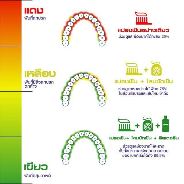 ลิสเตอรีน-น้ำยาบ้วนปาก-ขนาด-500-750-แพ็คคู่-เลือกสูตรได้