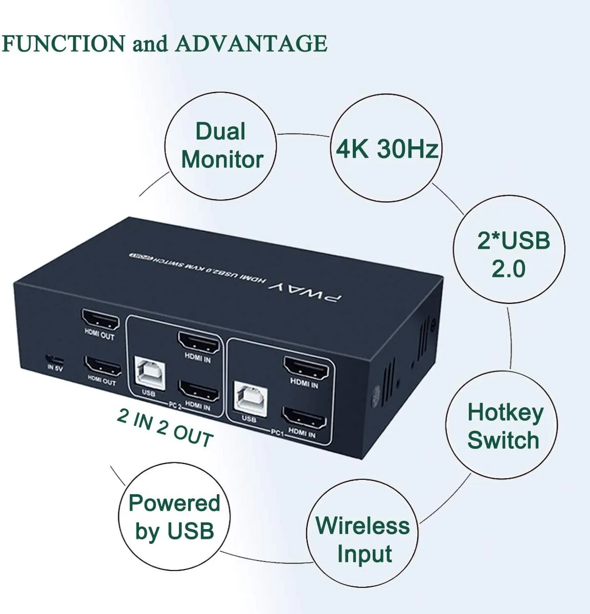 Switch monitoring