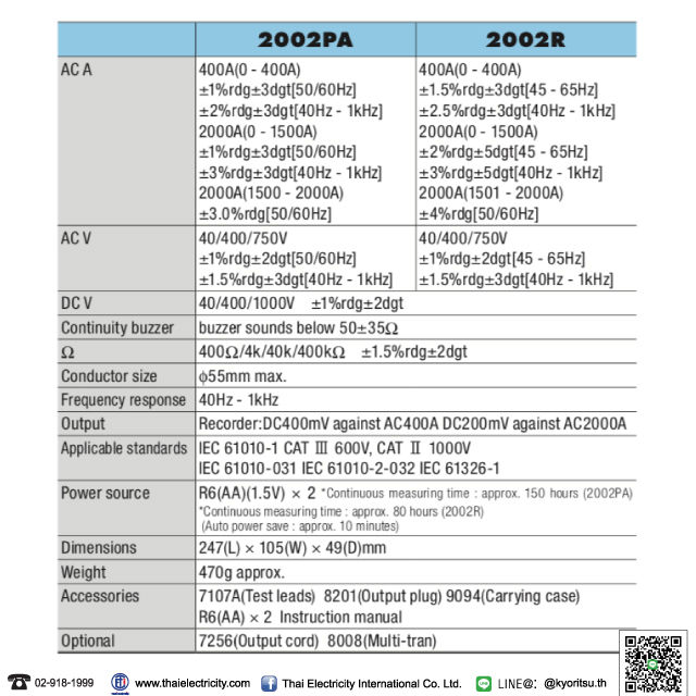 แคลมพ์มิเตอร์แบบดิจิตอล์-รุ่น-2002pa