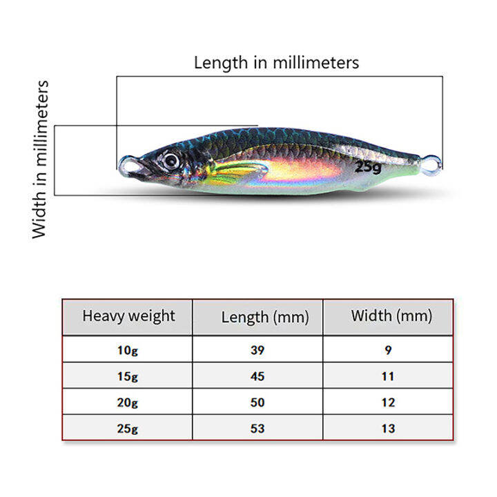 laogeliang-เหยื่อตกปลา3d-ยาว10g-15g-20g-25g-เหยื่อตกปลาทะเลจิ๊กกิ้งช้าจิ๊กเล็กบางพิเศษเลเซอร์เทียม