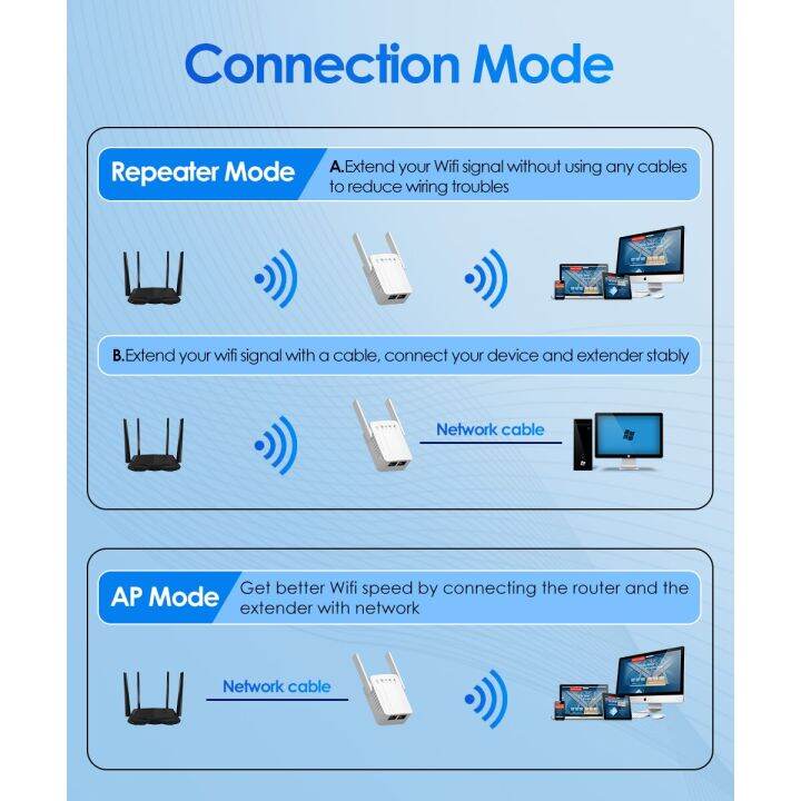 สีขาวสีขาวเครื่องทวนปลั๊กเรา300mbps-เครื่องยืดระยะสัญญาณไร้สาย2-4g-เครื่องขยายสัญญาณเครือข่าย-booster-wi-fi-ess-จุดระยะยาวโหมด-ap-j76