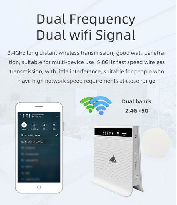 4g-router-2-ซิม-4g-dual-sim-เราเตอร์-ใส่ซิม-2-ซิม-dual-band-2-4g-5g-1200mbps-turbo-fast-speed