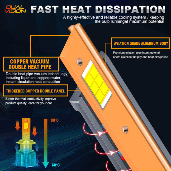 h7-ไฟหน้ารถ-led-100000lm-hb4-h11-h4-h1-9012-hb3-9005-9006-h8-ไฟ-canbus-emc-12v-auto-โคมไฟทองแดง-200w-6000k-หลอดหลอดไฟ-dliqnzmdjasfg