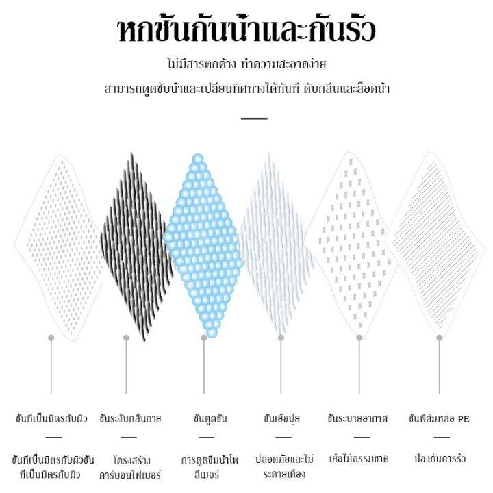 xmas-แผ่นรองฉี่-ถ่านไม้ไผ่-ระงับกลิ่น-แผ่นรองฉี่สุนัข-แผ่นรองฉี่แมว-ช่วยฝึกขับถ่าย-ซึมซับได้ดี-ไม่มีกาวแปะ