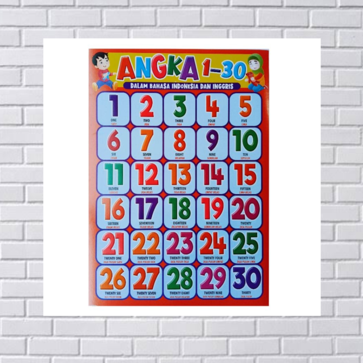 POSTER EDUKASI ANAK/FOTO EDUKASI ANAK/POSTER BELAJAR ANAK;ANAK/POSTER ...