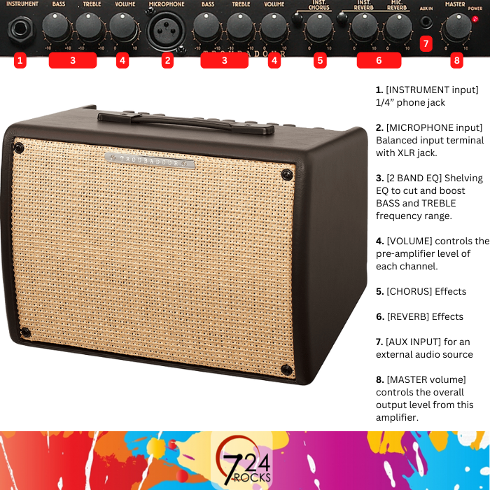 724ROCKS Ibanez guitar amp Ibanez T30II Acoustic Guitar Amp Ibanez