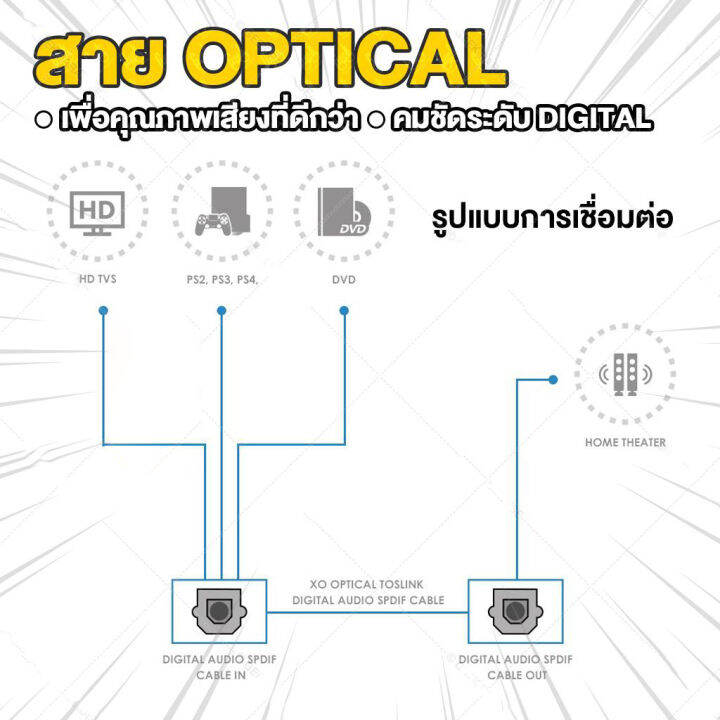 ใหม่-ความยาว-1-5-ม-สายสัญญาณเสียงออปติคัล-toslink-สายออปติคัลดิจิตอลสำหรับทีวี-เครื่องเสียง-โฮมเธียเตอร์-สายเคเบิลออปติคัลคุณภาพสูง-ระบบเสียงออปติคัลดิจิตอล-สายเคเบิลออปติคัลของเครื่องเล่น